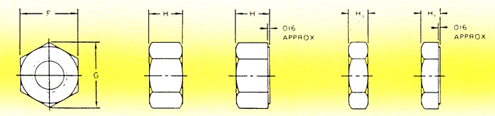 tuercas inoxidables, tuercas pesadas, tuercas 2h